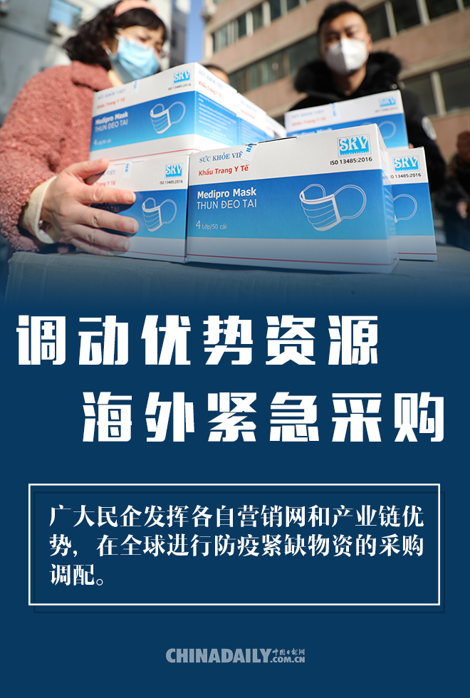 [中国日报网]海报 | 战“疫” 民企以义为先勇担当