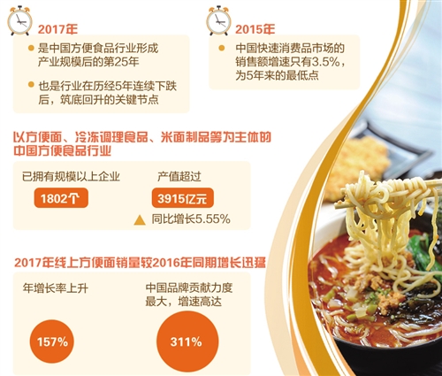 调查：月入2万以上出国旅游者42.8%会携带方便面