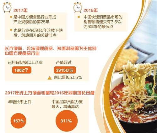 媒体:月入2万以上出国旅游者中42.8%会携带方便面