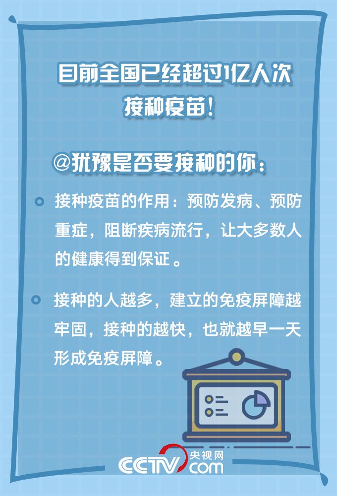 @所有人 你关心的新冠疫苗接种问题有答案啦!