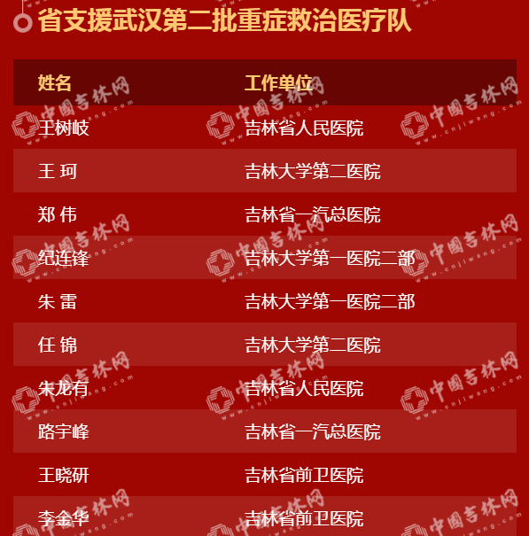 “硬核”中的“硬核”!吉林省404位援鄂英雄28日下午凯旋