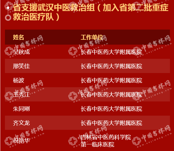 “硬核”中的“硬核”!吉林省404位援鄂英雄28日下午凯旋