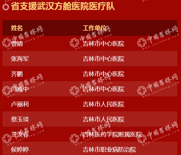 “硬核”中的“硬核”!吉林省404位援鄂英雄28日下午凯旋