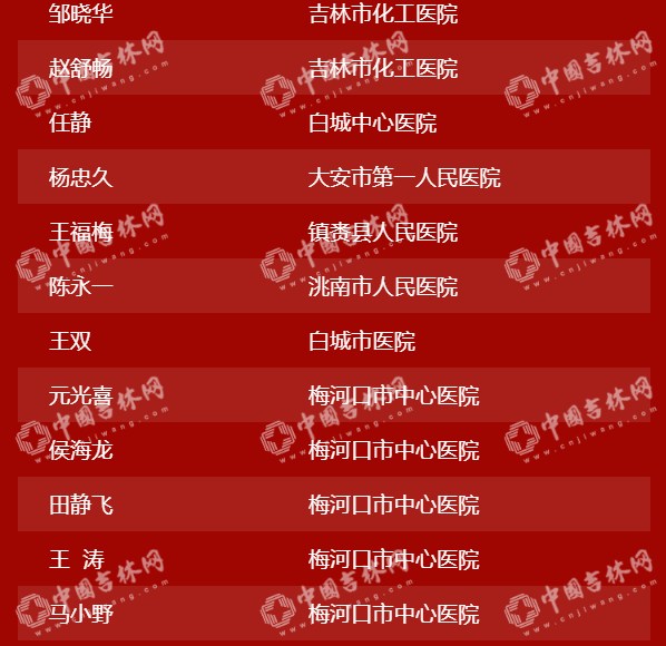 “硬核”中的“硬核”!吉林省404位援鄂英雄28日下午凯旋
