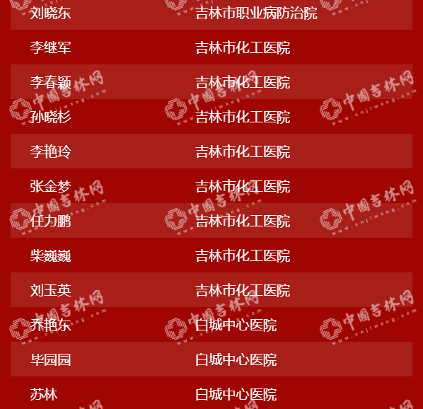 “硬核”中的“硬核”!吉林省404位援鄂英雄28日下午凯旋