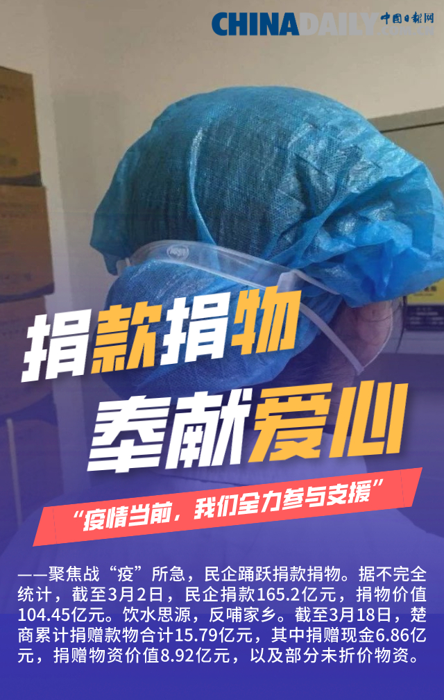 [中国日报网]【图说】共战疫情稳经济，这支“生力军”就叫“中国民企”！