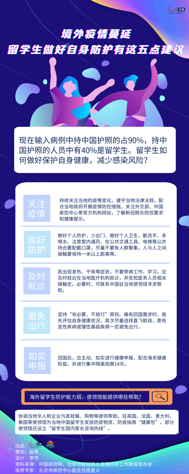 [光明网]【一图读懂】境外疫情蔓延 留学生如何做好自身防护 有这五点建议