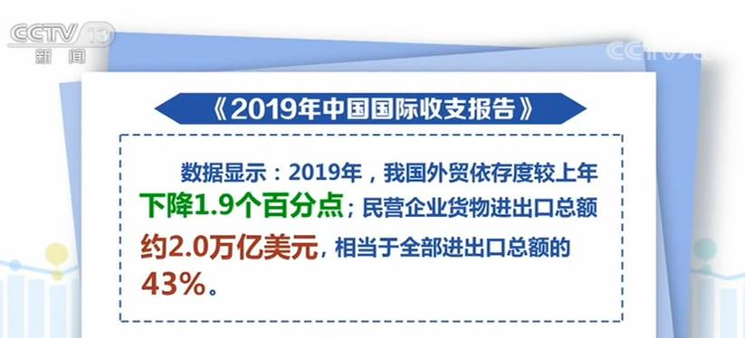 [央视网]我国外汇储备资产相对稳定 民营企业成最大外贸经营主体