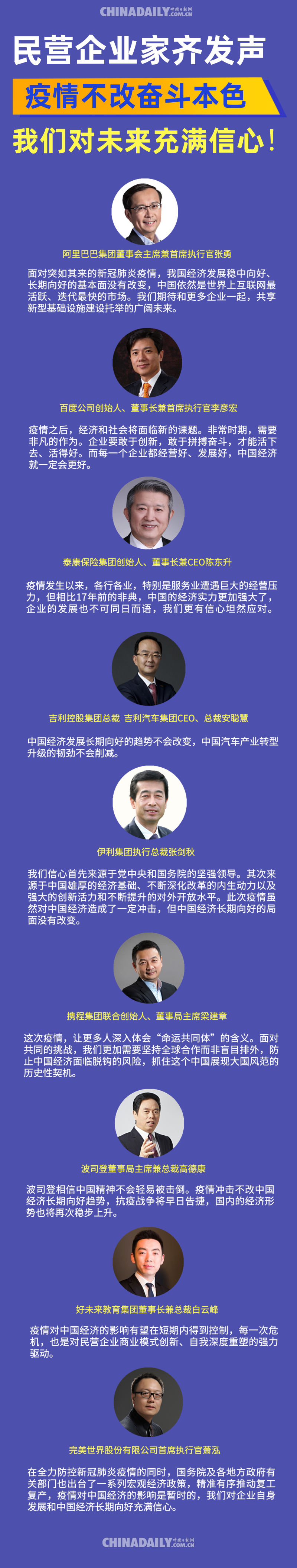 中国日报网■【图说】民营企业家齐发声：疫情不改奋斗本色，我们对未来充满信心！