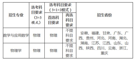 【教育频道】2021强基计划增加考生确认环节 6校已公布简章