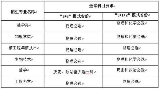 【教育频道】2021强基计划增加考生确认环节 6校已公布简章