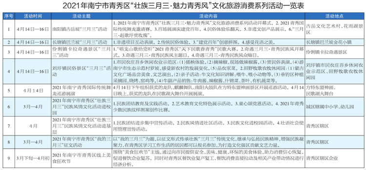 南宁：赶歌圩赏舞龙盛宴 青秀区邀您来过节