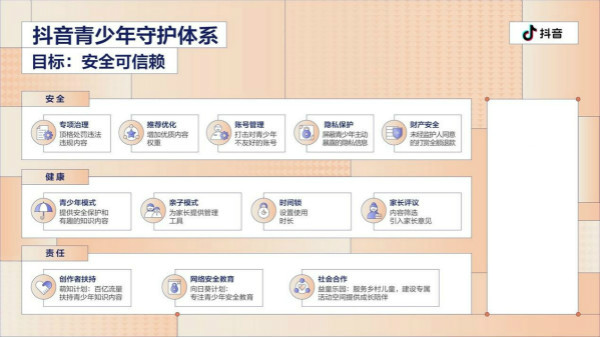 抖音举办青少年保护开放日 下架违规视频200多万条