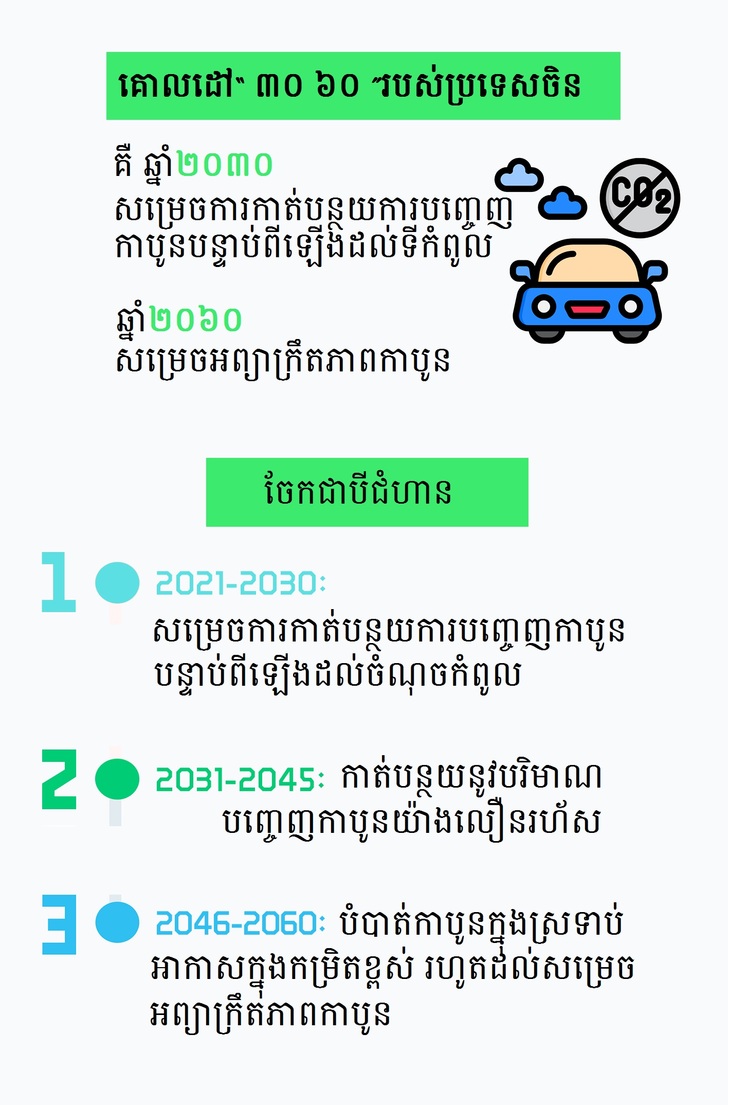 តើប្រទេសចិនសម្រេចការកាត់បន្ថយការការបញ្ចេញកាបូនបន្ទាប់ពីឡើងដល់ចំណុចកំពូល  និងអព្យាក្រឹតភាពការបូនមានអត្ថន័យយ៉ាងណាចំពោះពិភពលោក?_fororder_222