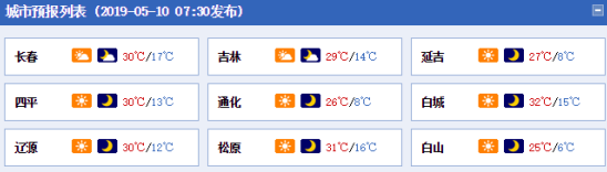 10日吉林省大部分地区最高温30℃ 白城最高温32℃