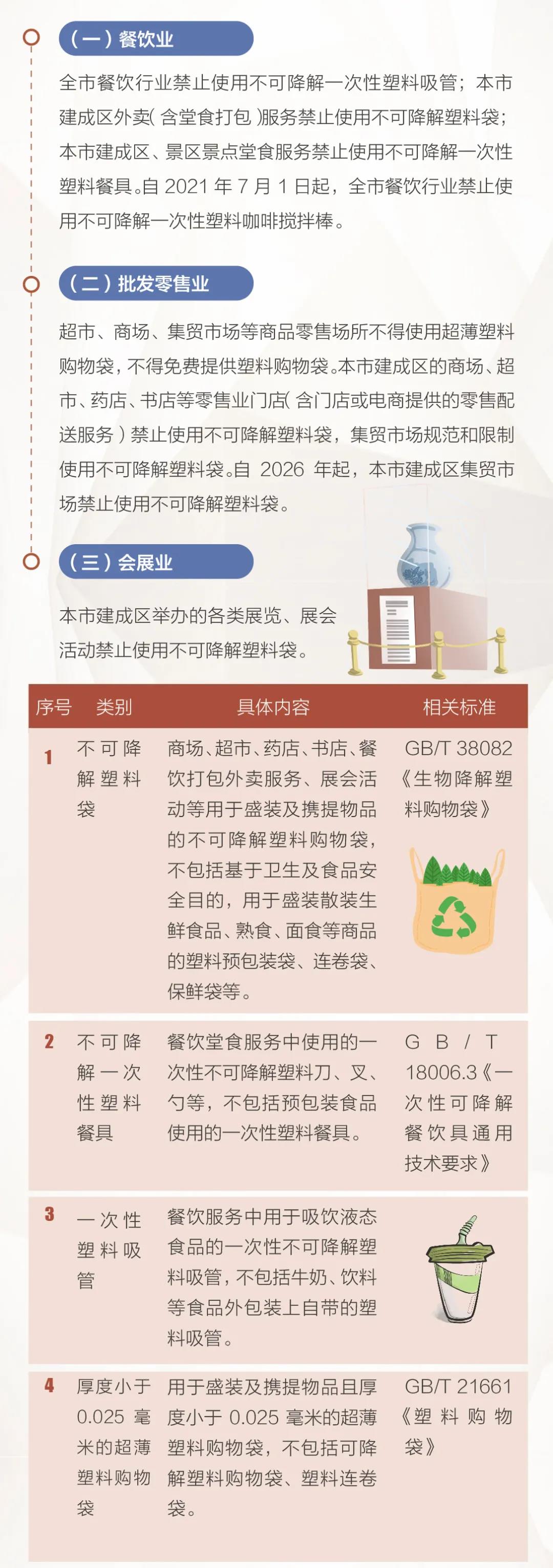北京市塑料污染治理工作详解发布：外卖将禁用不可降解塑料袋