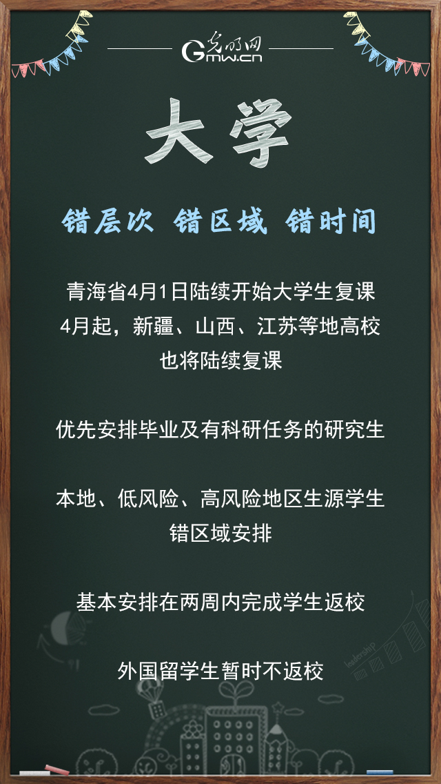 「光明网」各阶段学生开学复课怎么办？一文为您安排明白！