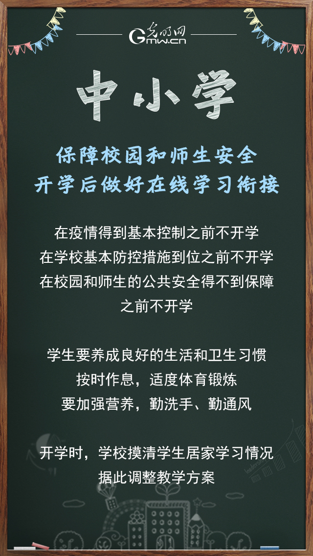 「光明网」各阶段学生开学复课怎么办？一文为您安排明白！