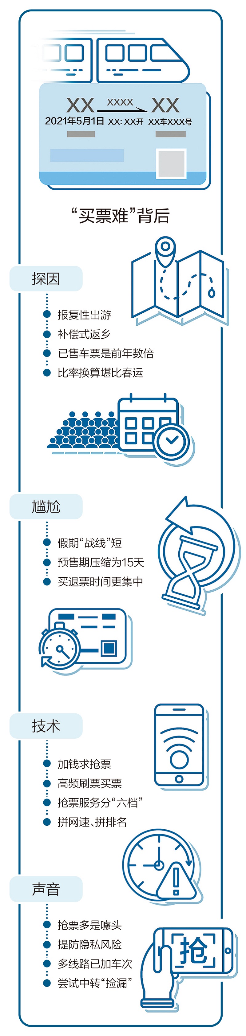 为什么“五一”火车票秒光,你想要的票去哪儿了? 为什么“五一”火车票秒光,你想要的票去哪儿了?