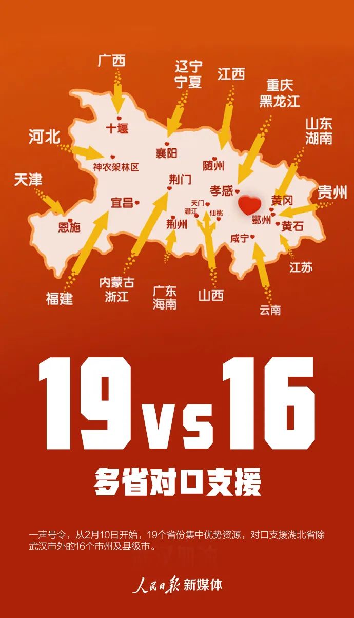 「人民日报」这就是中国速度！