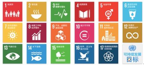 马云连续任职的联合国最大机构要在2030年前做17件大事