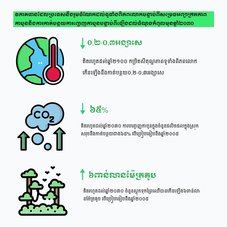 តើប្រទេសចិនសម្រេចការកាត់បន្ថយការការបញ្ចេញកាបូនបន្ទាប់ពីឡើងដល់ចំណុចកំពូល  និងអព្យាក្រឹតភាពការបូនមានអត្ថន័យយ៉ាងណាចំពោះពិភពលោក?_fororder_333