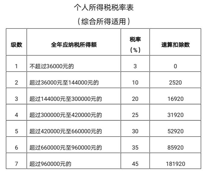 「中新网」史上首次！个税开始多退少补，有人退税6000多元