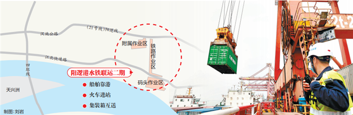 武汉阳逻港水铁联运二期8月试运行 货物下了船直接上火车_fororder_01