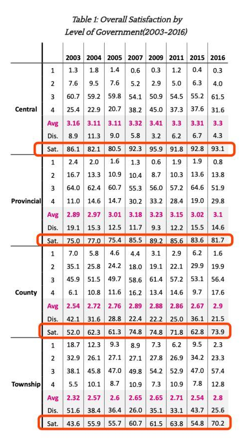 中国政府満足度93%、ハーバード大学世論調査_fororder_B2