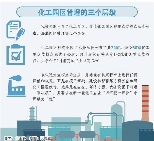 山东首批拟认定化工重点监控点完成公示 产业布局初定