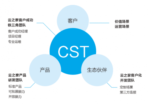 500强缘何携手云之家构建数字化协同平台？