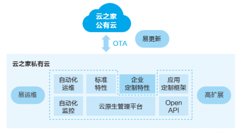 500强缘何携手云之家构建数字化协同平台？