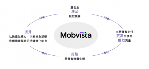 财报出炉，汇量科技2019年有何看点？