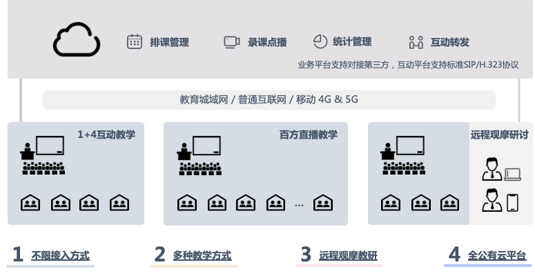 銳捷智慧教室普教新品發布課堂互動更順暢