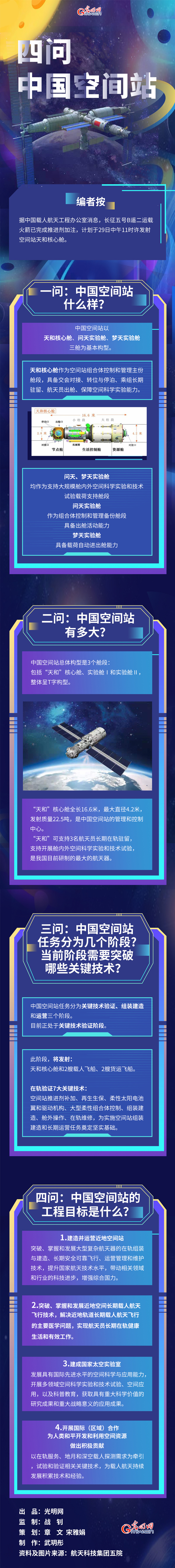 一图读懂｜四问中国空间站