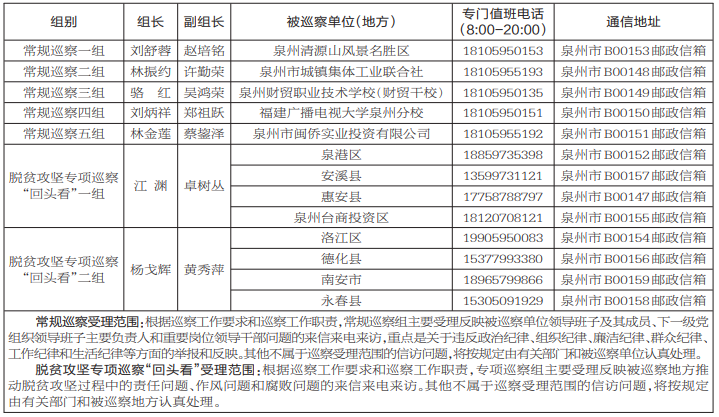 十二届市委第九轮第一批巡察启动 各巡察组已进驻被巡察单位