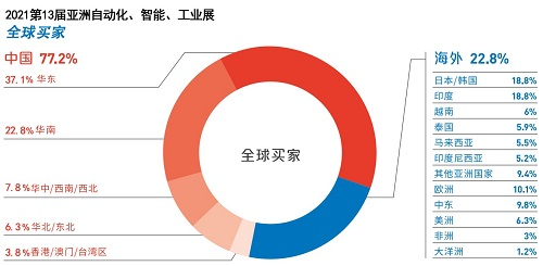 2021亚洲南京智能自动化展于6月将在南京江苏农业国际博览中心隆重举行米乐M6 M6米乐(图2)