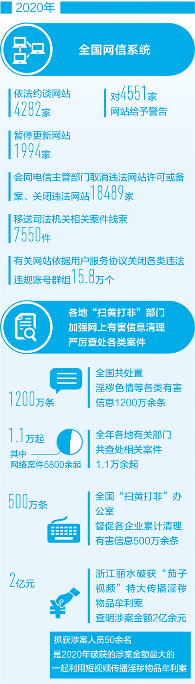 网信等部门发挥职能优势，进一步形成治理合力 依法治网，营造清朗网络空间（法治头条推进网络空间治理法治化④）