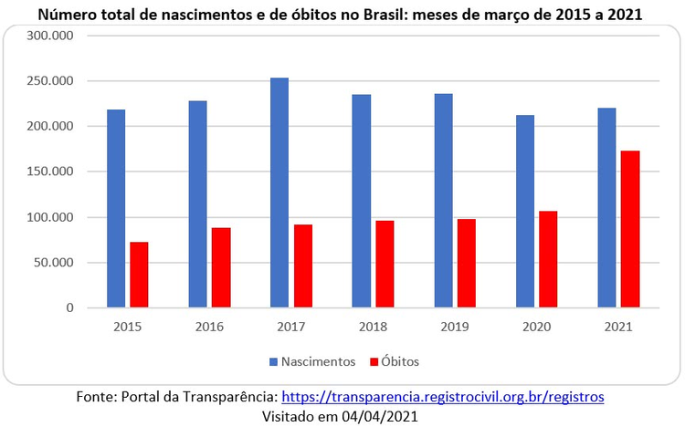 拉美观察丨巴西人口120年连续正增长后或
