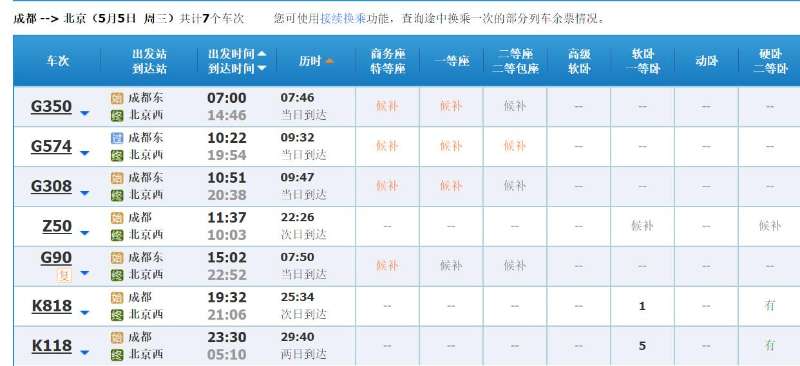 为什么“五一”火车票秒光,你想要的票去哪儿了? 为什么“五一”火车票秒光,你想要的票去哪儿了?