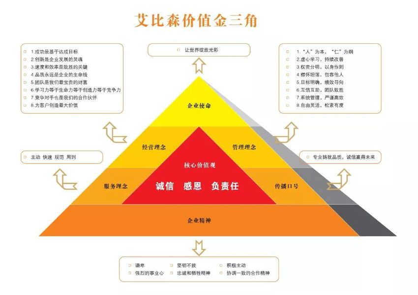 艾比森"八大行业标准"获行业协会高度认同