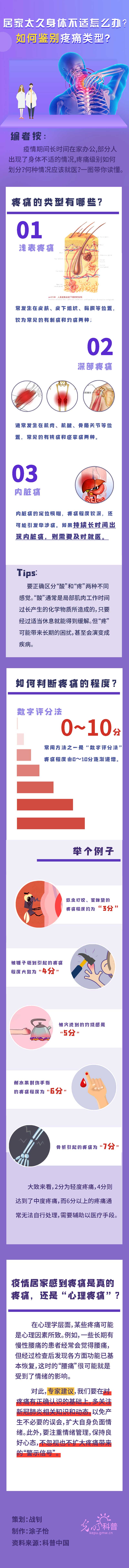 光明网@【防疫科普】居家太久身体不适怎么办？如何鉴别疼痛类型？