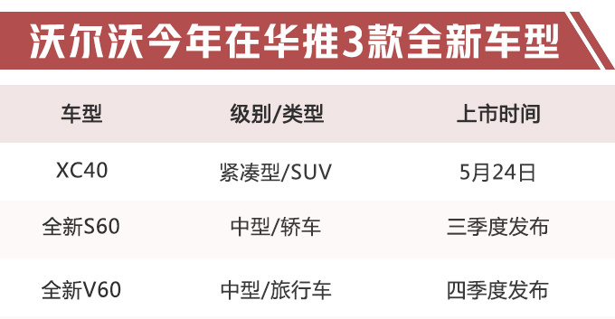 汽车频道【5月16日】【首页汽车资讯列表+要闻列表+今日焦点】沃尔沃年内将推3款全新车 XC40再等10天就能买