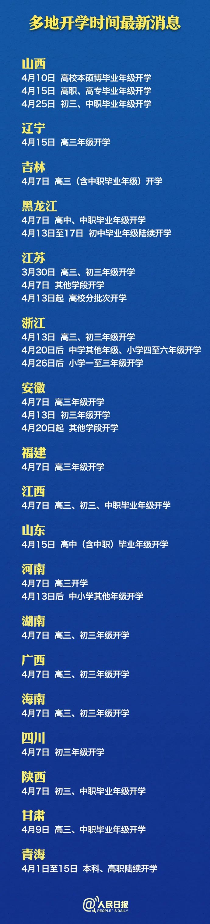 #人民日报#今天 4 省确定开学时间！最全开学时间表来了