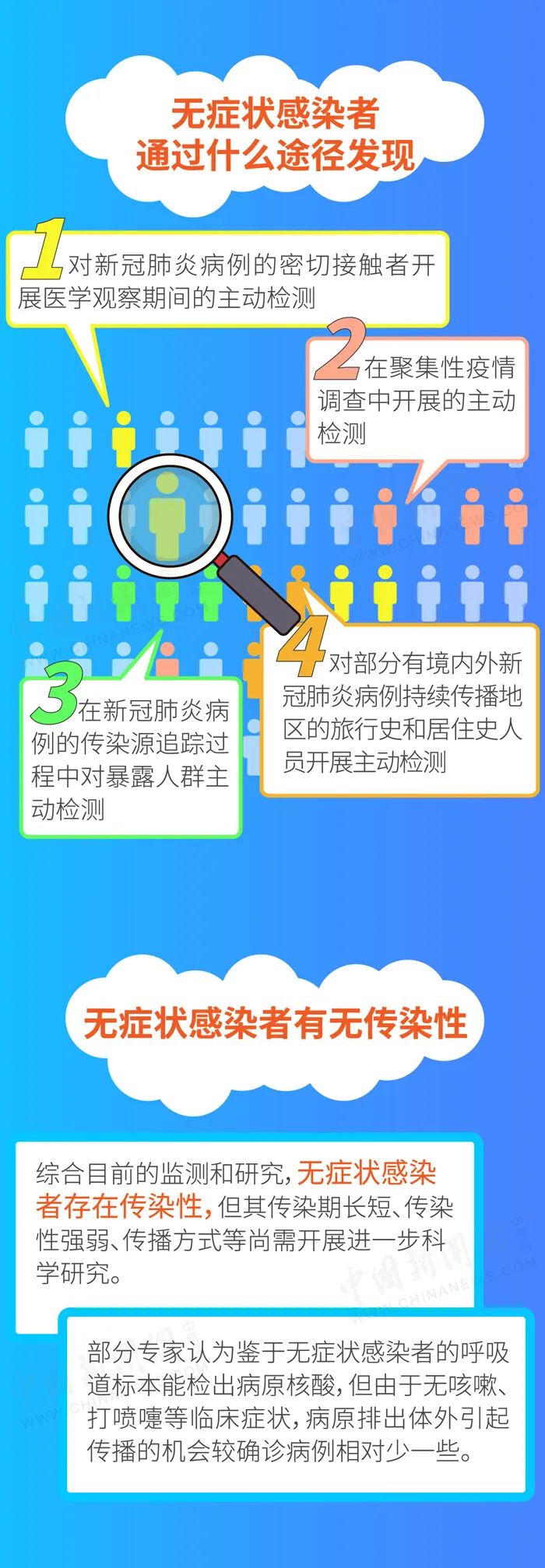 中新社：关于新冠病毒无症状感染者，这些你应该了解……