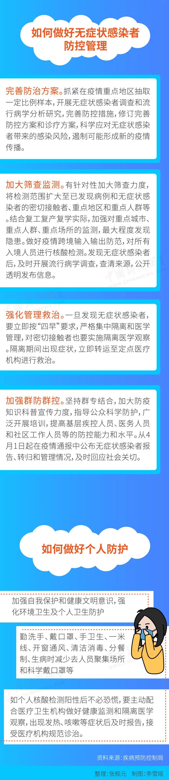 中新社：关于新冠病毒无症状感染者，这些你应该了解……