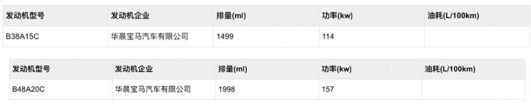 汽车频道【5月17日】【首页汽车资讯列表+要闻列表】进一步拉低入门门槛 华晨宝马X2申报图