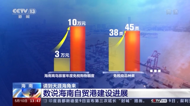 76.3萬(wàn)戶、52.7億美元……這組數(shù)字反映了海南的巨大改變