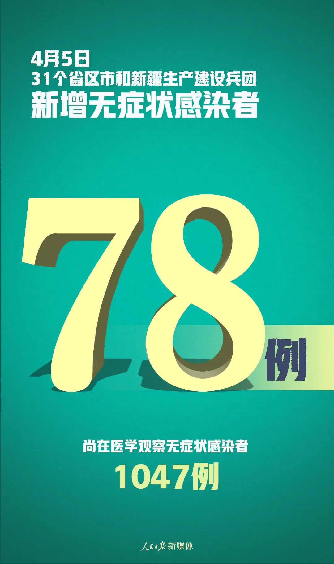 人民日报：38＋1＋78，别松劲！