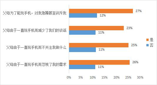 孩子手机依赖，赖谁？